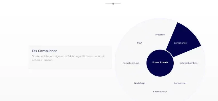 Leistungsseite von Trinity Tax vor dem Relaunch: Die Leistungen stecken in einem Kreismenü, der Text erscheint erst nach einem Klick.