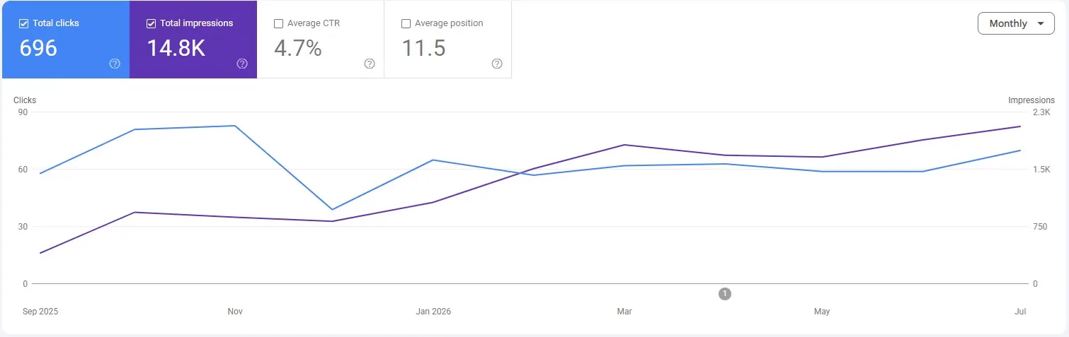 Leistung in der Google Search Console